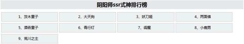 阴阳师ssr输出式神排行榜(阴阳师ssr输出式神实力排名)