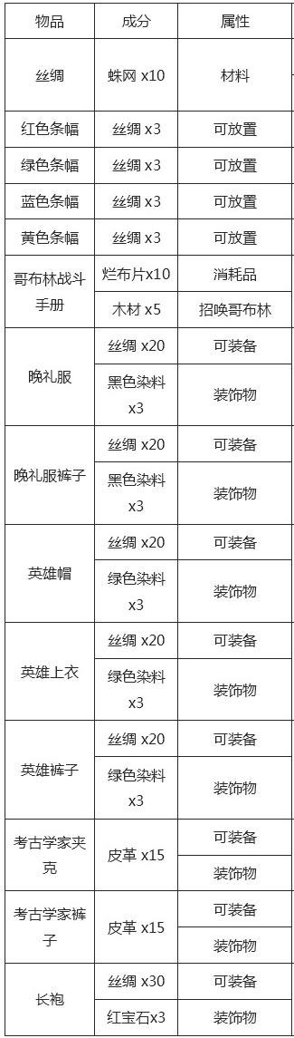 泰拉瑞亚所有物品合成表(泰拉瑞亚所有配件合成表)