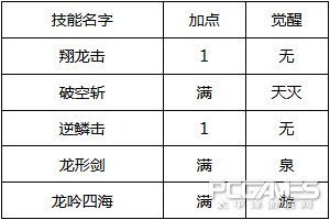 造梦西游4小白龙技能加点（造梦西游4小白龙技能加点的方法）