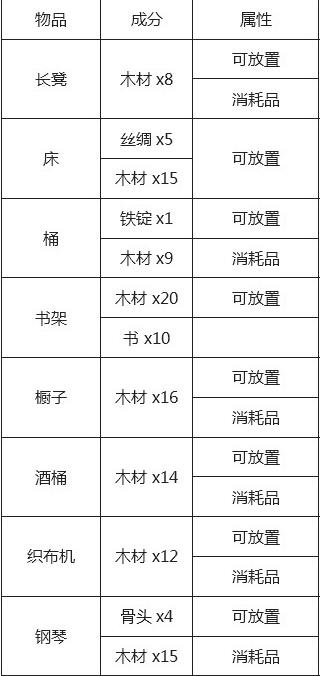 泰拉瑞亚所有物品合成表(泰拉瑞亚所有配件合成表)