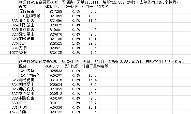 魔兽世界9.0各职业天赋加点(魔兽世界怀旧服战士天赋)