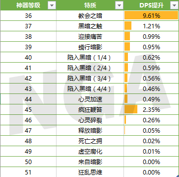 魔兽世界9.0各职业天赋加点(魔兽世界怀旧服战士天赋)