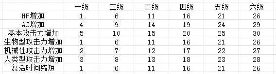 cf试炼挑战等级怎么快速50级(cf试炼挑战升级刷哪个图)