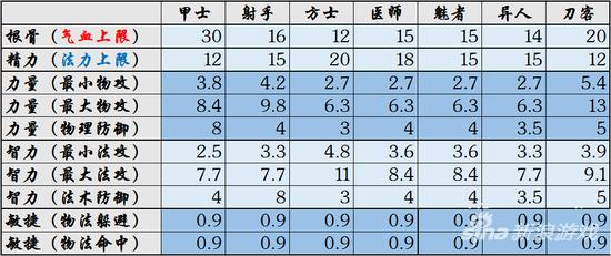 倩女幽魂手游刀客技能加点推荐(倩女幽魂手游刀客加什么技能好)