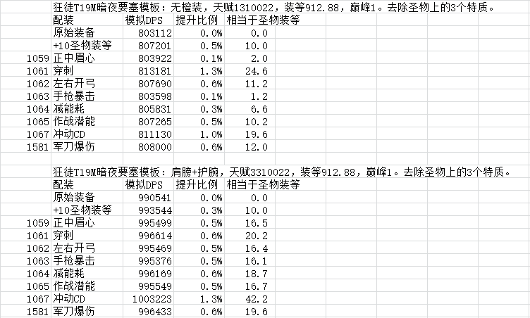 魔兽世界9.0各职业天赋加点(魔兽世界怀旧服战士天赋)