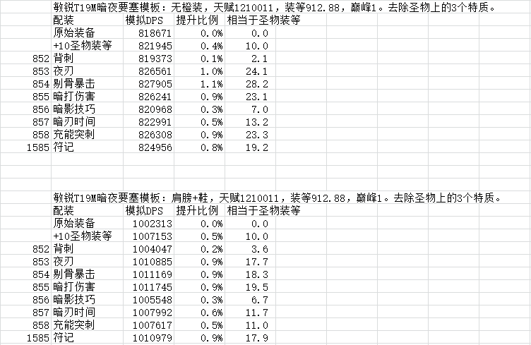 魔兽世界9.0各职业天赋加点(魔兽世界怀旧服战士天赋)